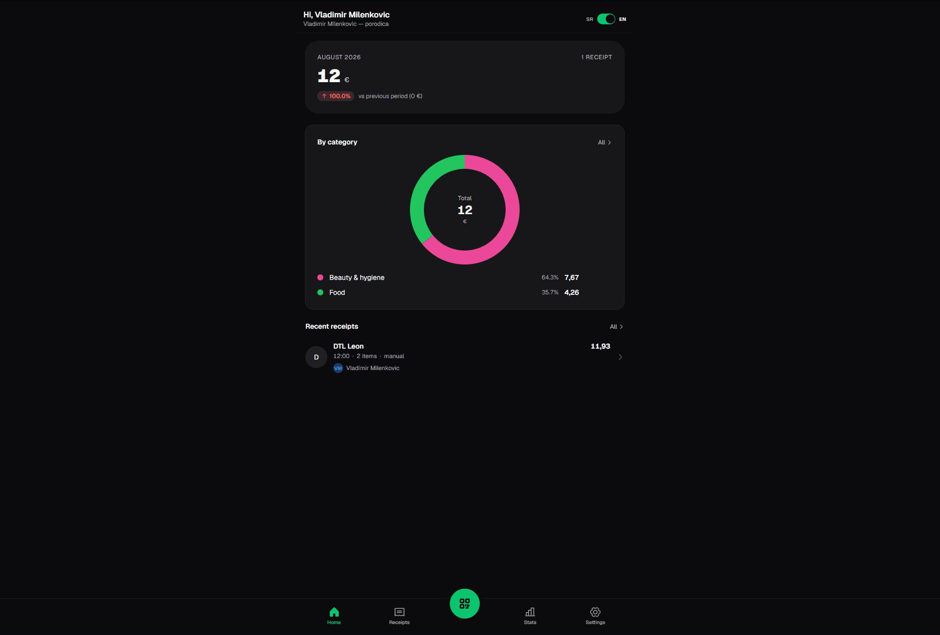 MoneyWent expense dashboard with category spending and recent receipts